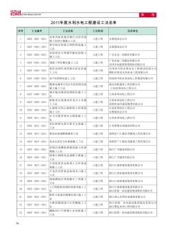 2011年度水利水電工程建設工法名單