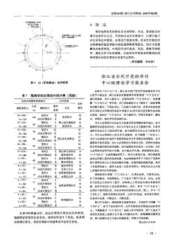 浙江省水利厅党组举行中心组理论学习报告会