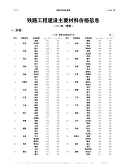 铁路工程建设主要材料价格信息(2010年1季度)