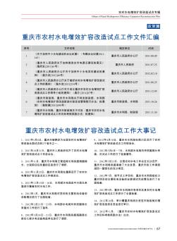 重庆市农村水电增效扩容改造试点工作大事记