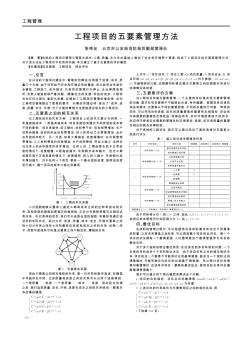 工程项目的五要素管理方法