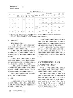 山东天意获批低碳技术创新及产业化示范工程项目