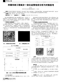 村鎮(zhèn)市政工程城鄉(xiāng)一體化監(jiān)管現(xiàn)狀分析與對(duì)策思考