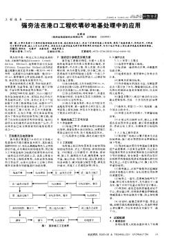 强夯法在港口工程吹填砂地基处理中的应用