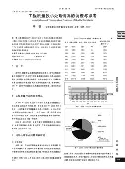 工程质量投诉处理情况的调查与思考