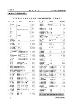 2008年12月建设工程主要工料价格市场信息(上海地区)