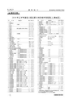 2010年上半年建设工程主要工料价格市场信息(上海地区)