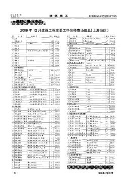 2008年12月建设工程主要工料价格市场信息（上海地区）