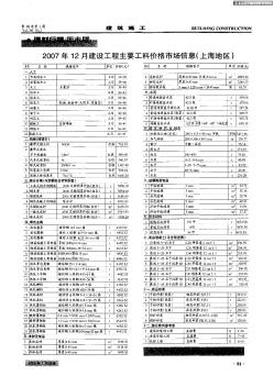 2007年12月建设工程主要工料价格市场信息（上海地区）