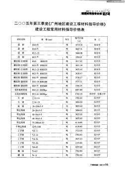 二00五年第三季度《廣州地區建設工程材料指導價格》建設工程常用材料指導價格表