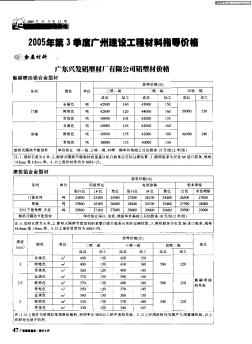 2005年第3季度广州建设工程材料指导价格:广东兴发铝型材厂有限公司铝型材价格