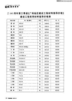 二00四年第三季度《廣州地區建設工程材料指導價格》建設工程常用材料指導價格表