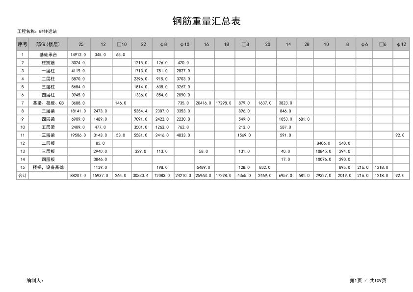 【示例】钢筋工程