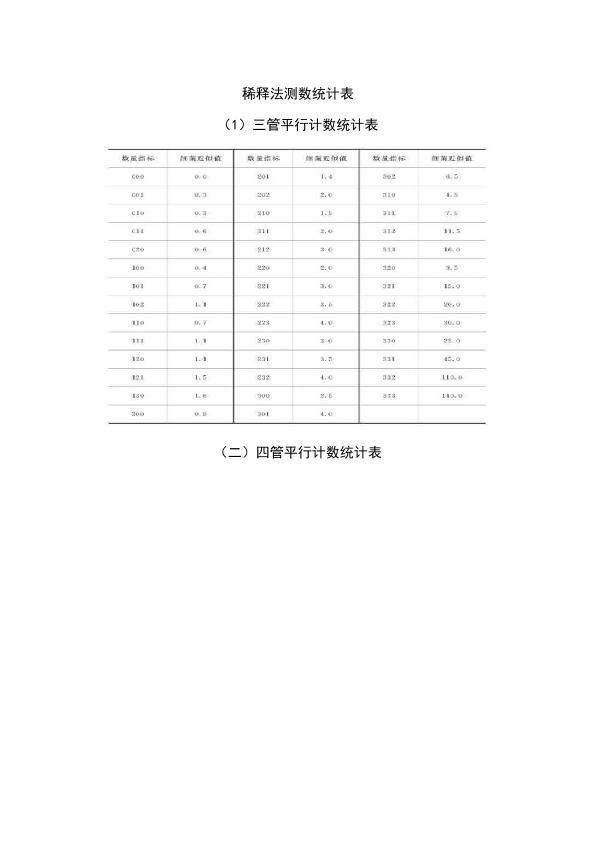 稀释法测数统计表