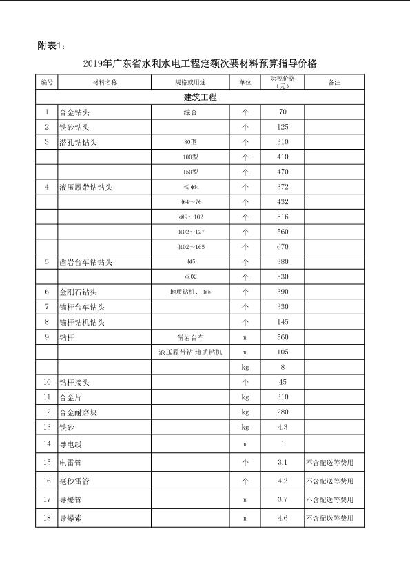 2019年广东省水利水电工程定额次要材料预算指导价格及房屋建筑工程造价指标指导价