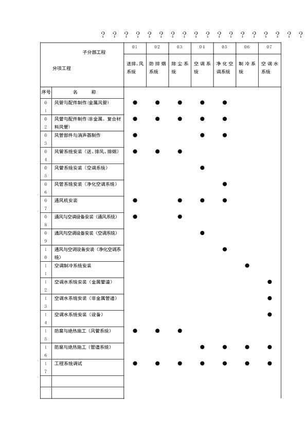 子分部工程與分項(xiàng)工程相關(guān)表