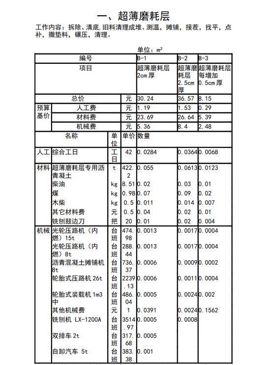 关于颁发《陕西省市政设施维修养护定额》2012补充子目的通知
