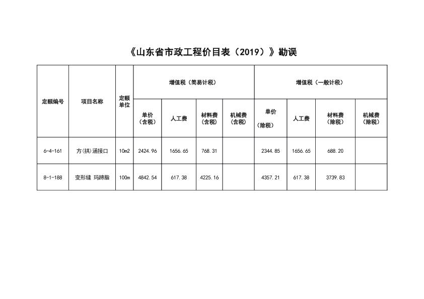 《山东省市政工程价目表（2019）》勘误