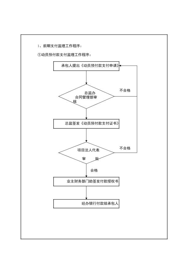 前期支付监理工作程序1