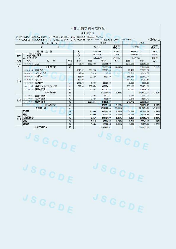 江苏省市政工程造价估算指标（2019年）（三）