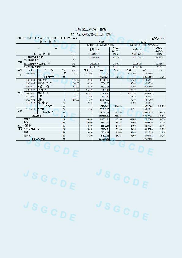 江苏省市政工程造价估算指标（2019年）（二）