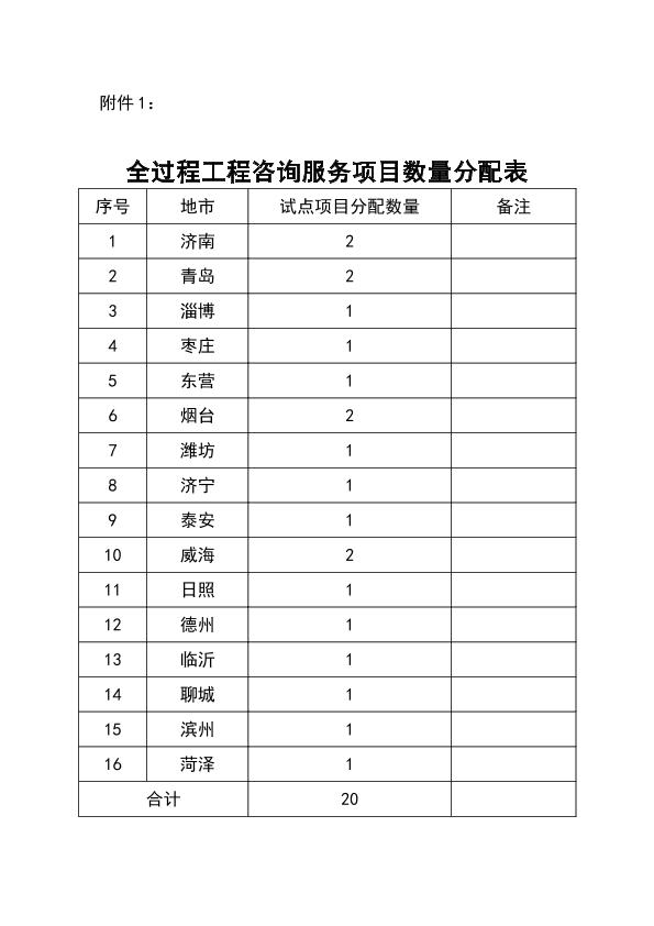 全過程工程咨詢服務項目數(shù)量分配表