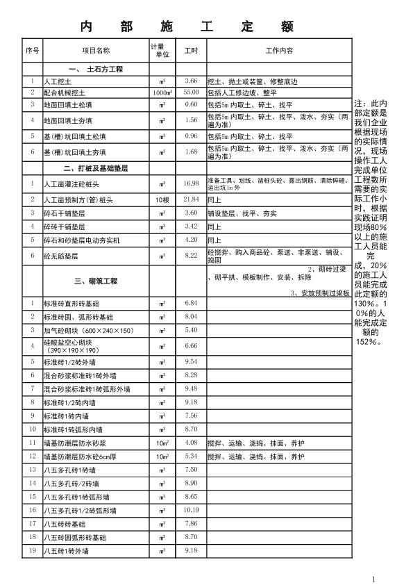 企业内部施工劳动定额