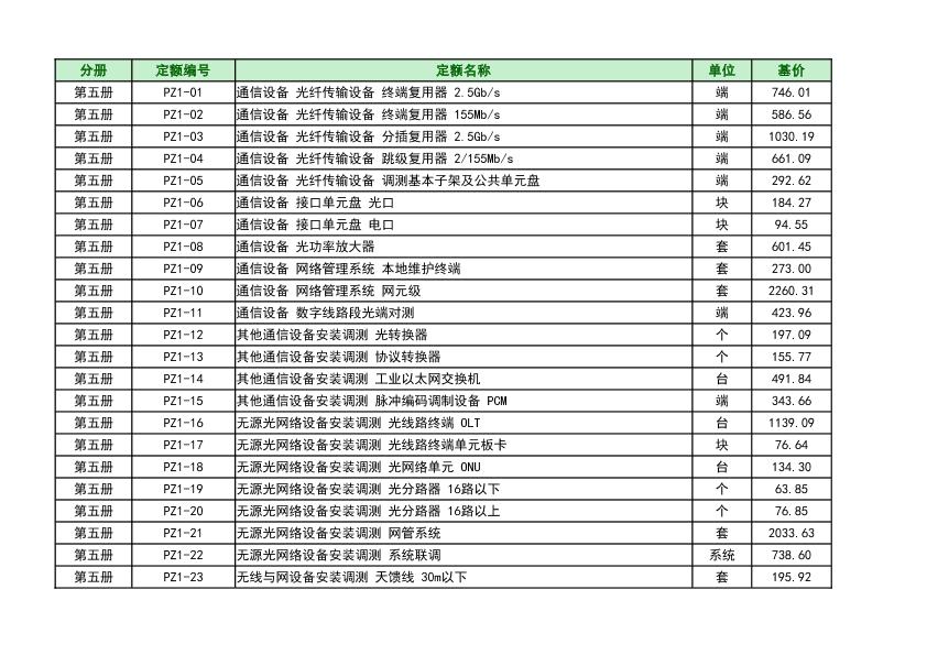 2016版20kV及以下配电网工程预算定额第五册