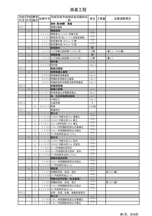 高速公路清單組價(jià)定額模板