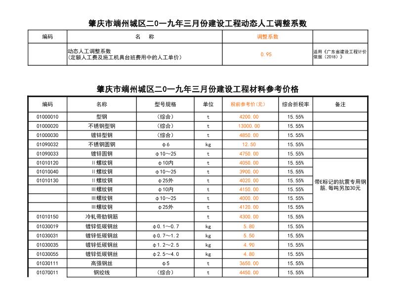 肇庆市建设工程造价信息2019年3月