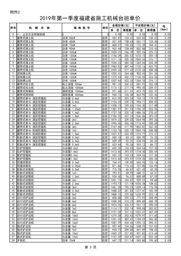 2019年第一季度福建省施工机械台班单价