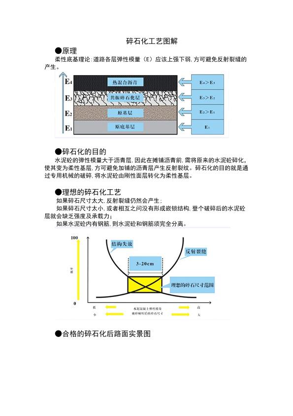 碎石化工艺图解