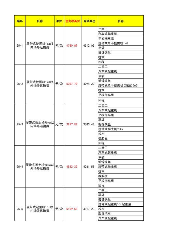 江苏省现行机械台班含税与除税价格调整表（大型机械）