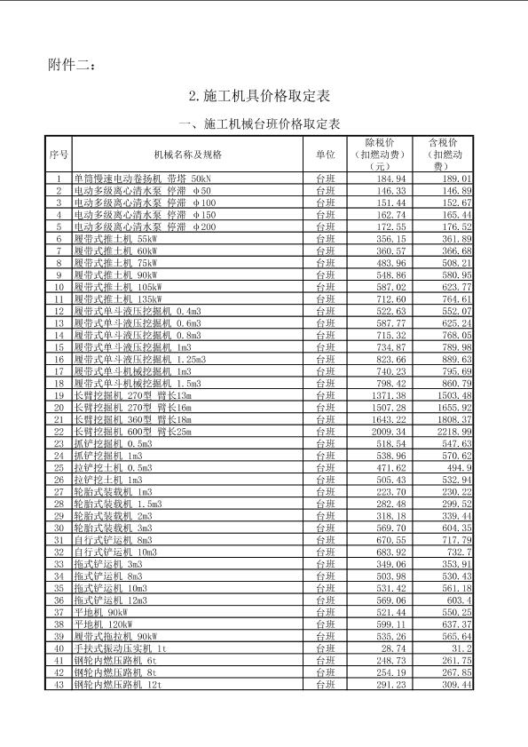 施工機(jī)具價(jià)格取定表