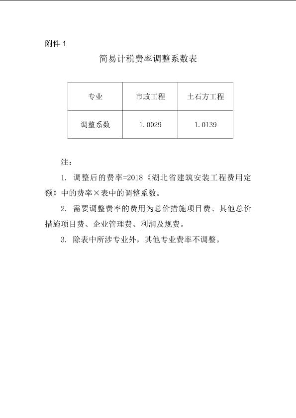 簡易計稅費率調(diào)整系數(shù)表