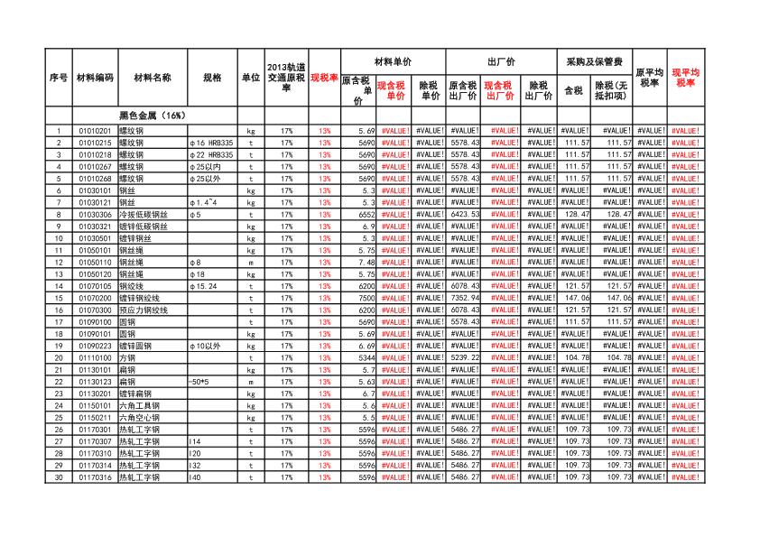江苏省现行专业计价定额材料含税价与除税价调整表（2013轨道交通工程）