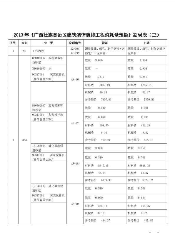 2013年《广西壮族自治区建筑装饰装修工程消耗量定额》勘误表（三）
