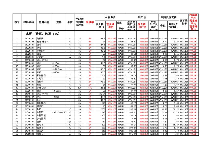 江苏省现行专业计价定额材料含税价与除税价调整表（2009仿古园林工程）
