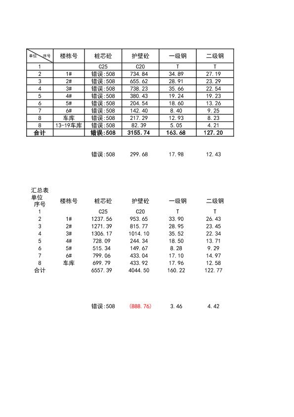 碧桂園項目挖孔樁定稿