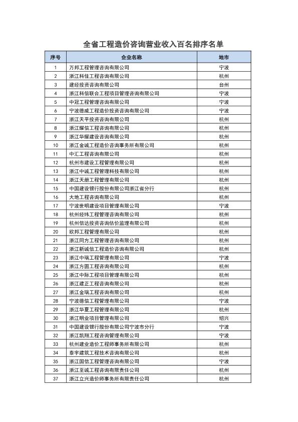 浙江省工程造价咨询营业收入百名排序名单