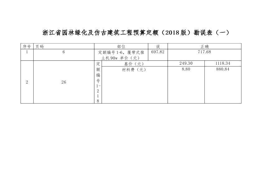 浙江省园林绿化及仿古建筑工程预算定额（2018版）勘误表