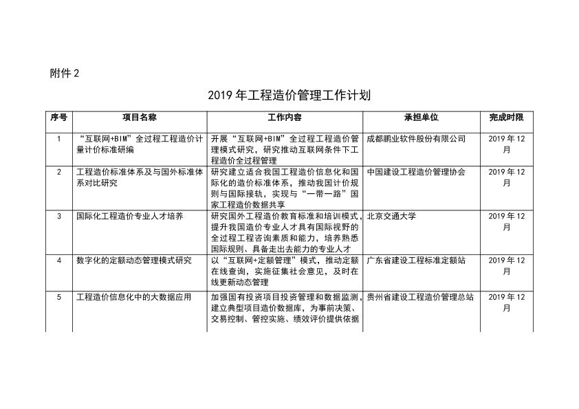 2019年工程造价管理工作计划