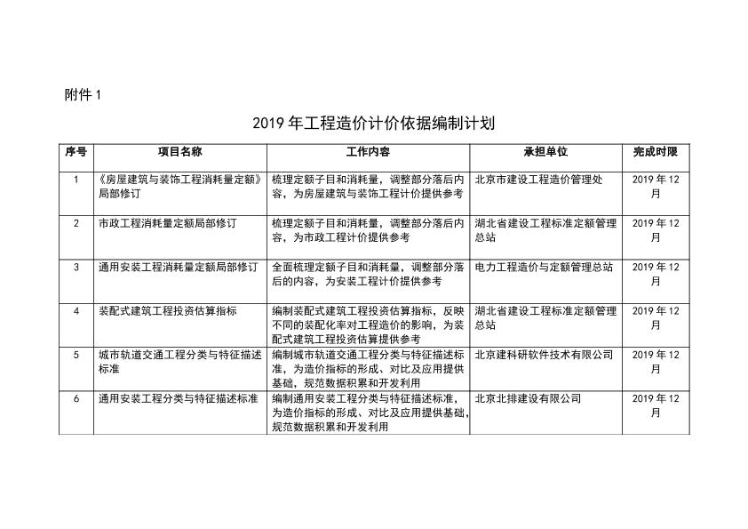 2019年工程造价计价依据编制计划