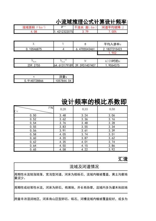 设计频率洪水、洪量计算软件