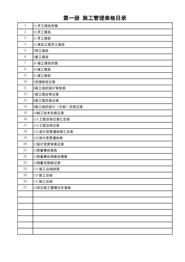 市政2010资料目录