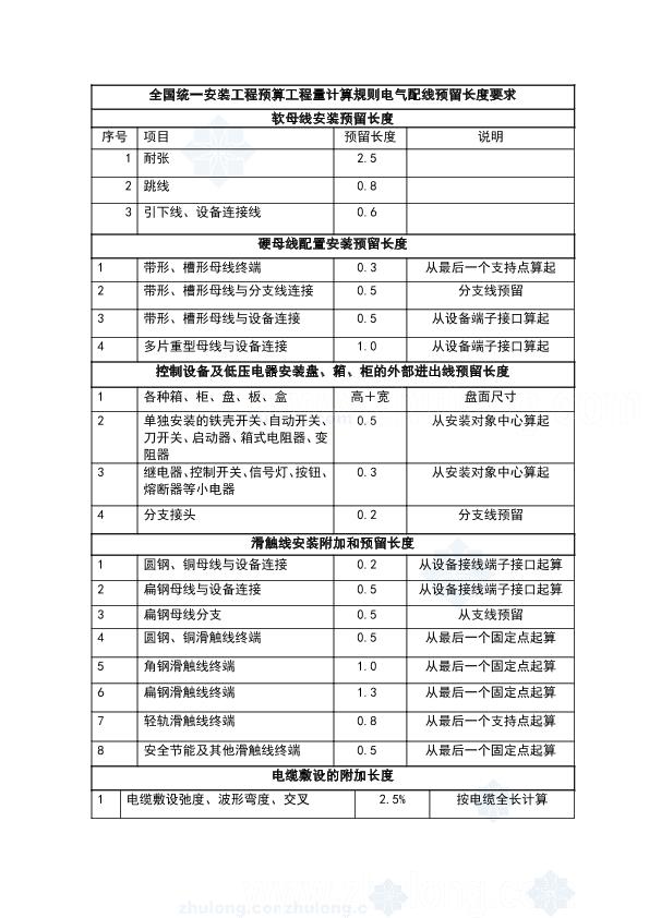 電氣配線預留長度匯總