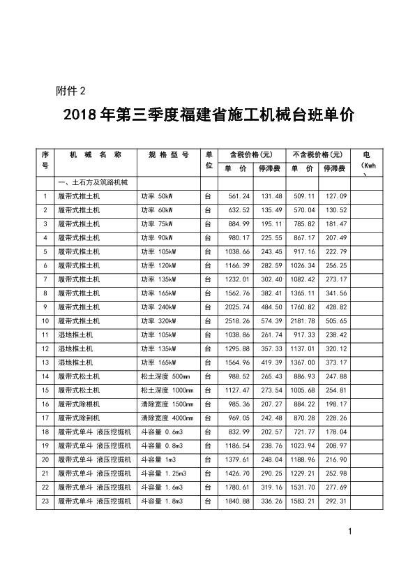 2018年第三季度福建省施工機(jī)械臺(tái)班單價(jià)