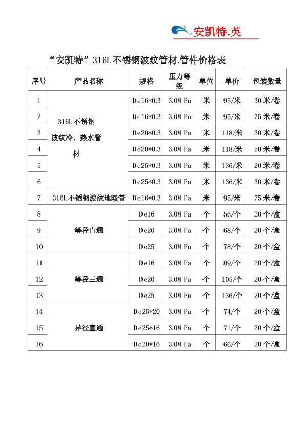 安凯特管件管材价格表最新2018.10.29