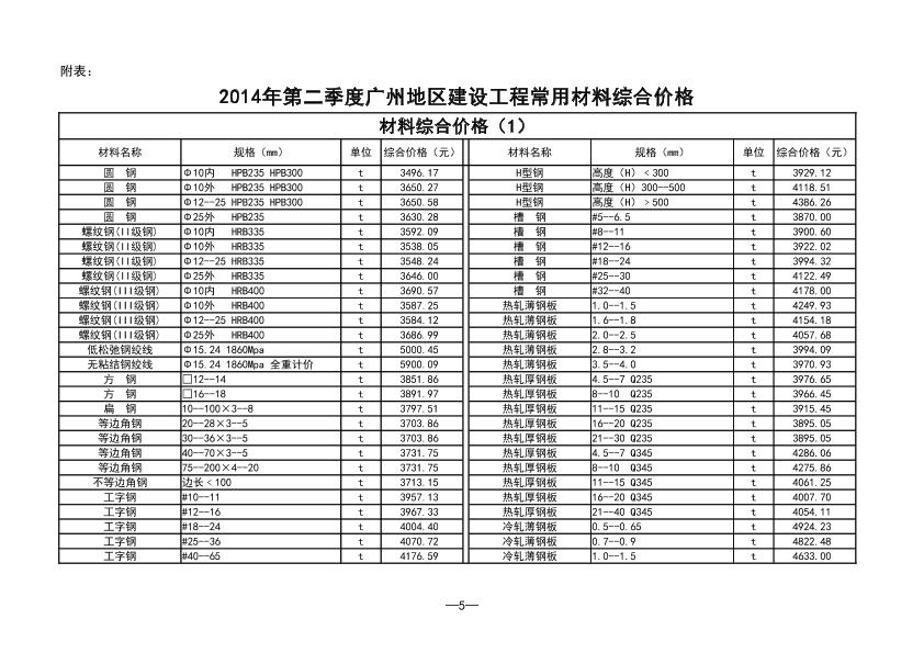 2014年2季度广州地区常用材料综合价格文件版