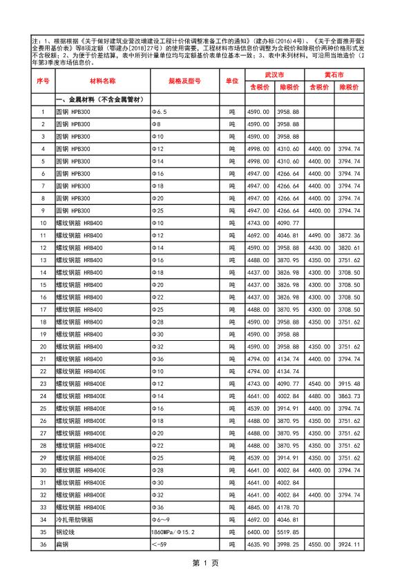 2018年第四期湖北省各市州工程材料市场信息价